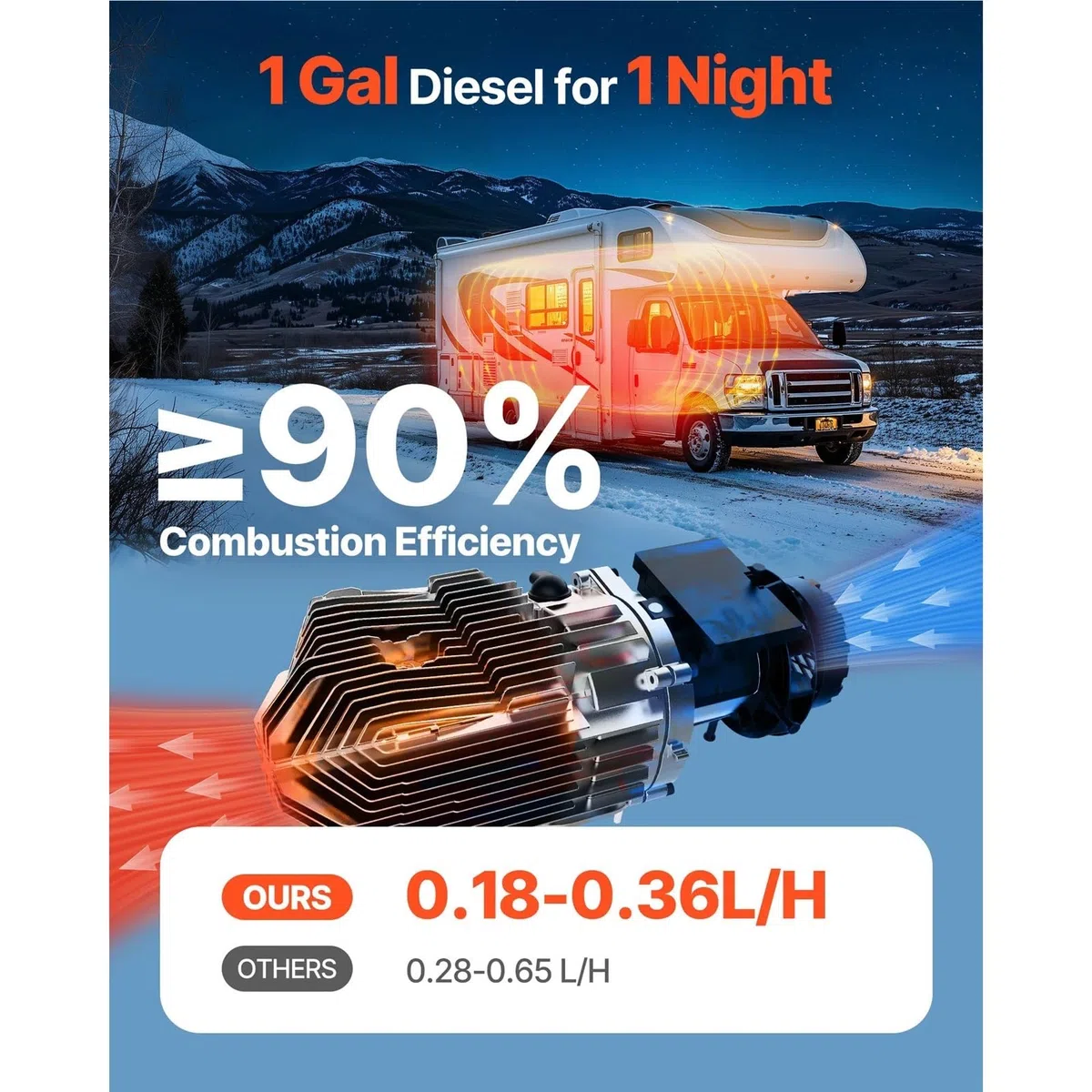 Calentador Diesel Calentador de Aire diésel de 8 kW, 12-24 V CC, Calentador de estacionamiento diésel con Control Remoto y función de precalentamiento. Calentador de Aire Diésel(Vertical)