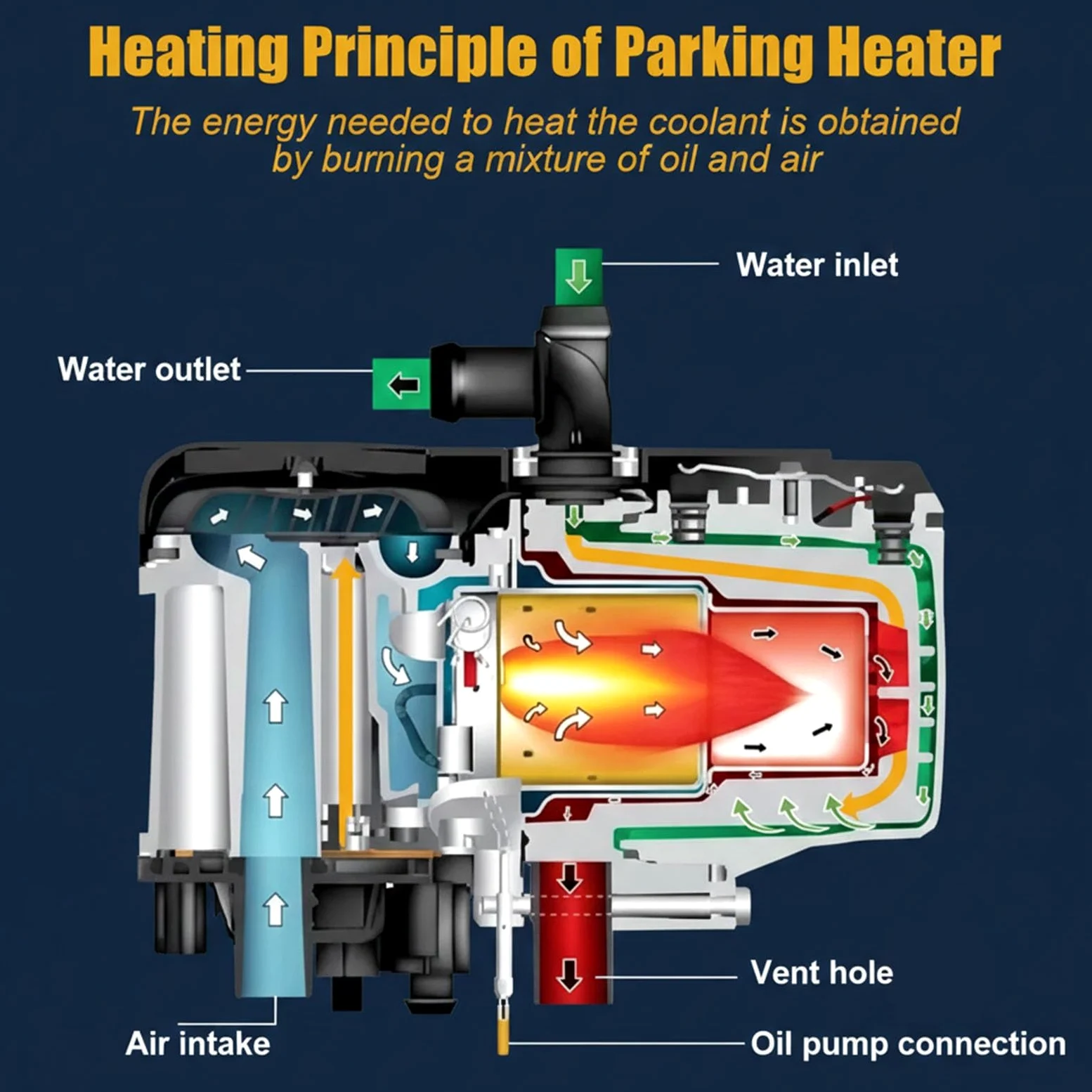 Calentador hidráulico de 5 kW, 12 V/24 V, para estacionamiento de caravanas, Camiones y Barcos, precalentador de Motor con Control LCD Inteligente y Sistema de Arranque Remoto (24 V).