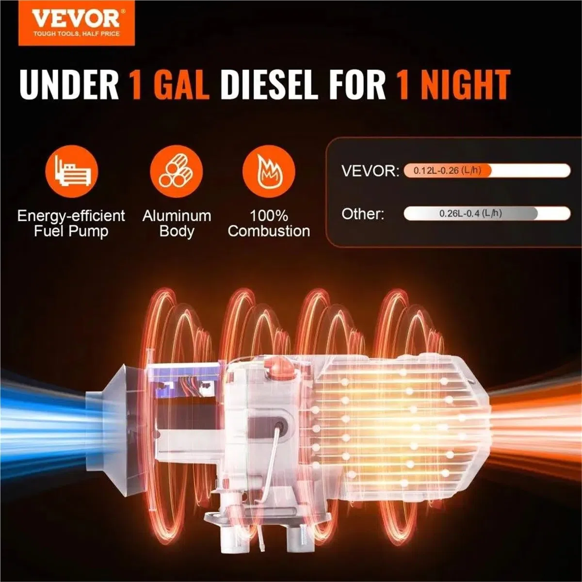 Calefactor de Aire diésel Calefacción diésel 12 V 2 kW Camping Calefactor de Camping Aparcamiento Consumo 0,12-0,26 l/h Calefactor de Aire Calefacción Aparcamiento
