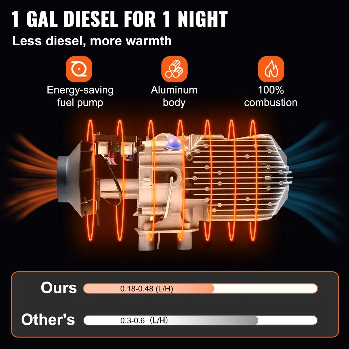 Calentador de Aire diésel de 12 V con Control Remoto y silenciador: Ideal para vehículos recreativos, Camiones, autobuses y remolques